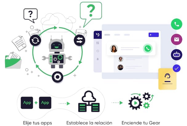 automatizacion digital en mendoza